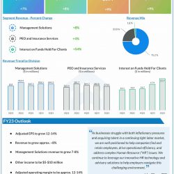 Paychex Q2 2023 earnings infographic