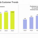 Snowflake Quarterly Customer Trends