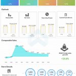 Ulta Beauty Q3 2022 earnings infographic