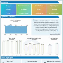 Zedge Q1 2023 earnings infographic