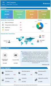 3M Company Q4 2022 earnings infographic