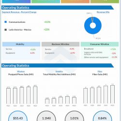 ATT-Q4-2022-Earnings-Infographic