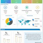 Abbott-Laboratories-Q4-2022-Earnings-Infographic