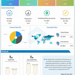 Abbott-Laboratories-Q4-2022-Earnings-Infographic