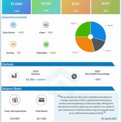 Advanced Micro Devices Q4 2022 earnings infographic