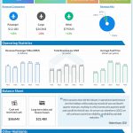American Airlines Q4 2022 earnings infographic