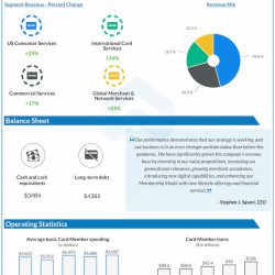 Chevron-Q4-2022-Earnings-Infographic
