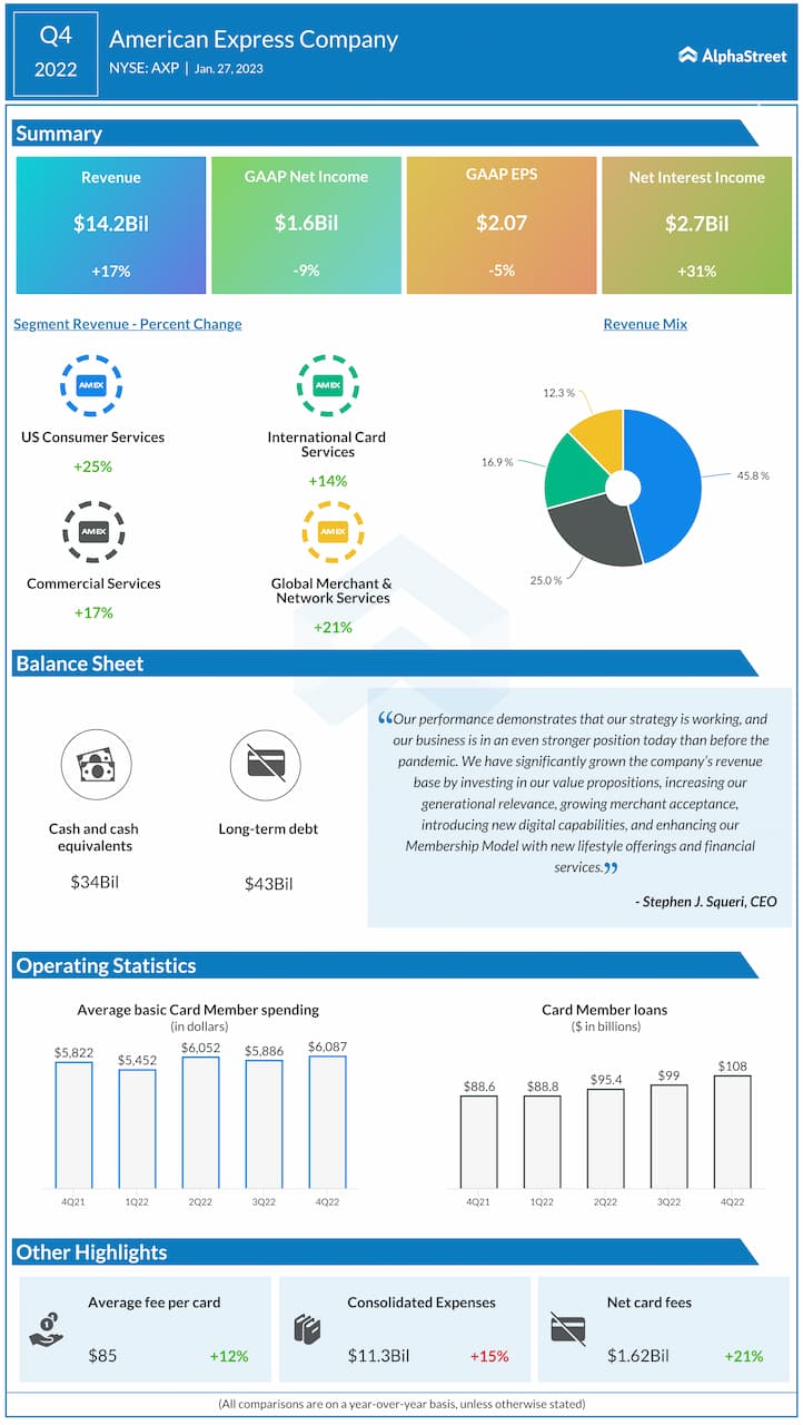 Chevron-Q4-2022-Earnings-Infographic