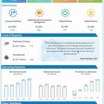 Bank of America Q4 2022 earnings infographic