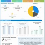 Bank of New York Mellon Corporation Q4 2022 earnings infographic