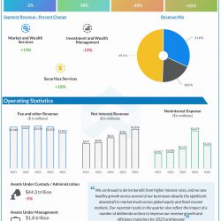 Bank of New York Mellon Corporation Q4 2022 earnings infographic