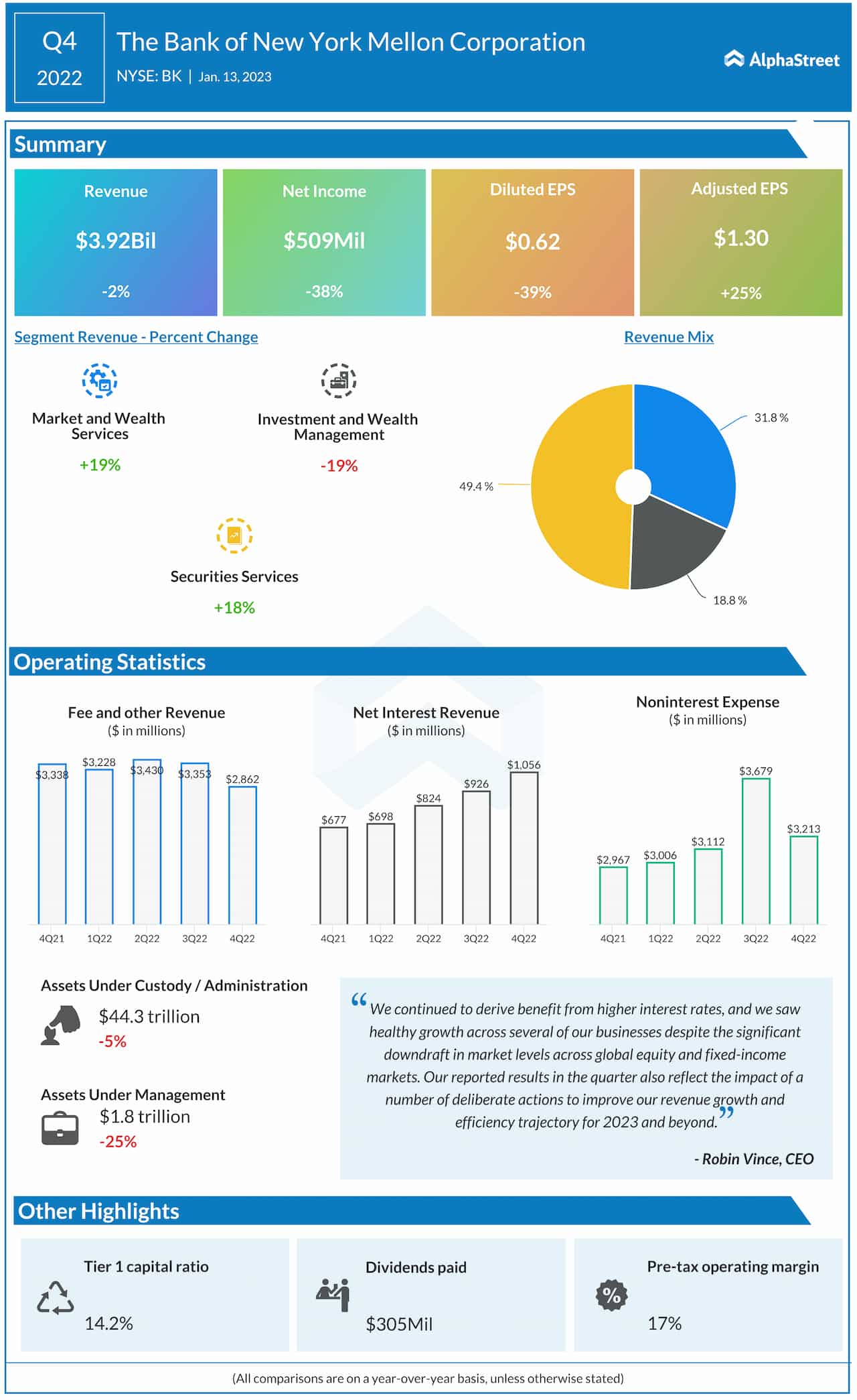 Bank of New York Mellon Corporation's annual financial results report for 2020
