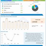Charles Schwab Q4 2022 earnings infographic
