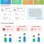 Chevron-Q4-2022-Earnings-Infographic