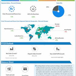 Colgate-Palmolive-Q4-2022-Earnings-Infographic