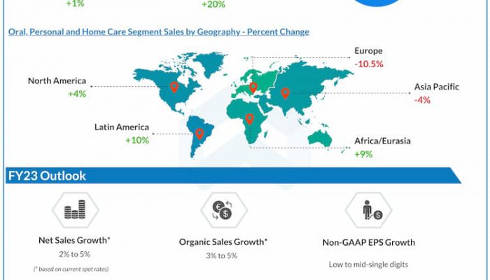 Colgate-Palmolive-Q4-2022-Earnings-Infographic