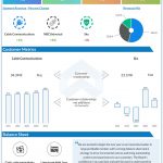 Comcast Q4 2022 earnings infographic