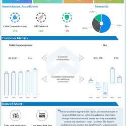 Comcast Q4 2022 earnings infographic