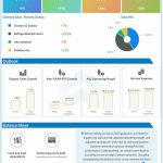 Conagra-Brands-Q2-2023-Earnings-Infographic