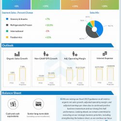 Conagra-Brands-Q2-2023-Earnings-Infographic