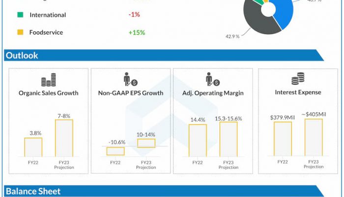 Conagra-Brands-Q2-2023-Earnings-Infographic