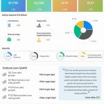 Danaher Corporation Q4 2022 earnings infographic