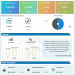 F5 Networks Q1 2023 earnings infographic