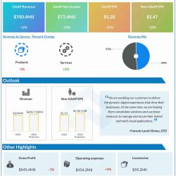 F5 Networks Q1 2023 earnings infographic