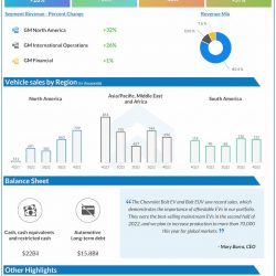 General-Motors-Q4-2022-Earnings-Infographic