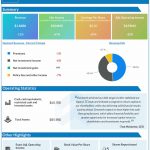 Genworth Financial Q3 2022 earnings infographics