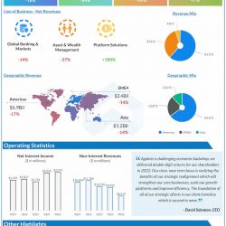Goldman-Sachs-Q4-2022-Earnings-Infographic