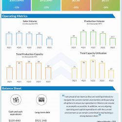 GrafTech Q3 2022 earnings infographic