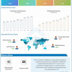 Halliburton-Q4-2022-Earnings-Infographic
