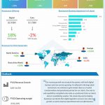 Infosys Q3 2023 earnings infographic