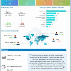 Infosys Q3 2023 earnings infographic