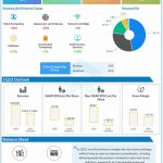 Intel Q4 2022 earnings infographic