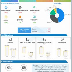 Intel Q4 2022 earnings infographic