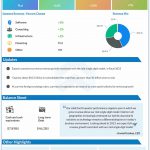 International Business Machines Q4 2022 earnings infographic