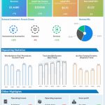 Intuitive-Surgical-Q4-2022-Earnings-Infographic