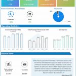 JetBlue-Q4-2022-Earnings-Infographic