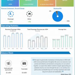 JetBlue-Q4-2022-Earnings-Infographic