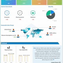 Johnson-and-Johnson-Q4-2022-Earnings-Infographic