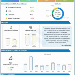 Kinder Morgan Q4 2022 earnings infographic