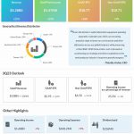 Lam Research Q2 2023 earnings infographic