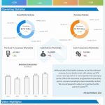 Mastercard-Q4-2022-Earnings-Infographic