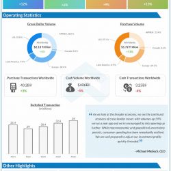 Mastercard-Q4-2022-Earnings-Infographic