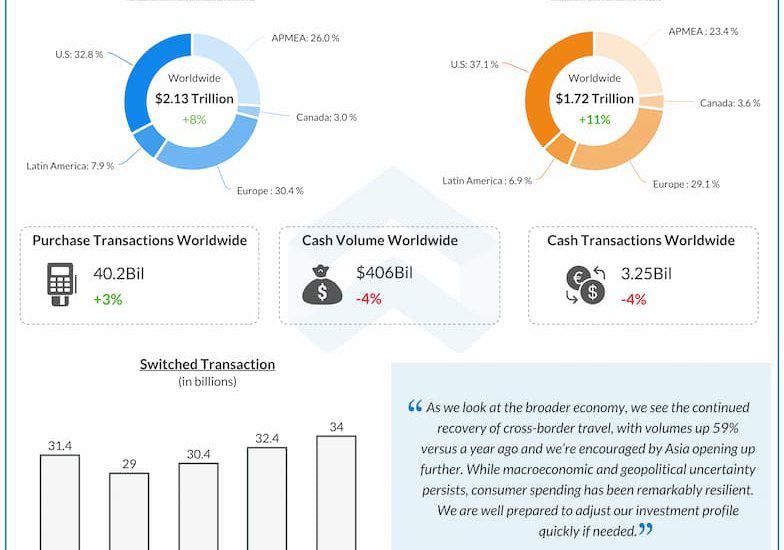 Mastercard-Q4-2022-Earnings-Infographic