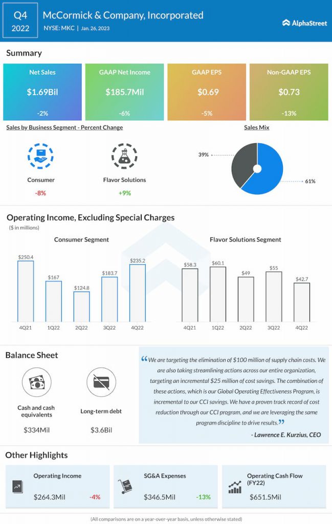 McCormick-Q4-2022-Earnings-Infographic