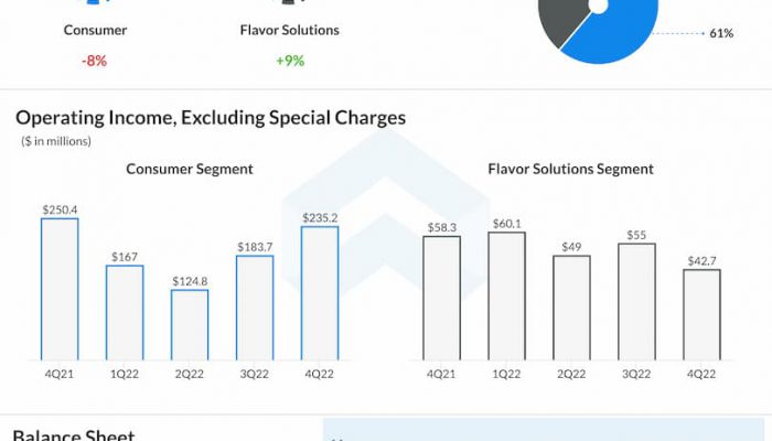 McCormick-Q4-2022-Earnings-Infographic