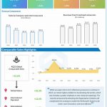 McDonalds’ Q4 2022 earnings infographic